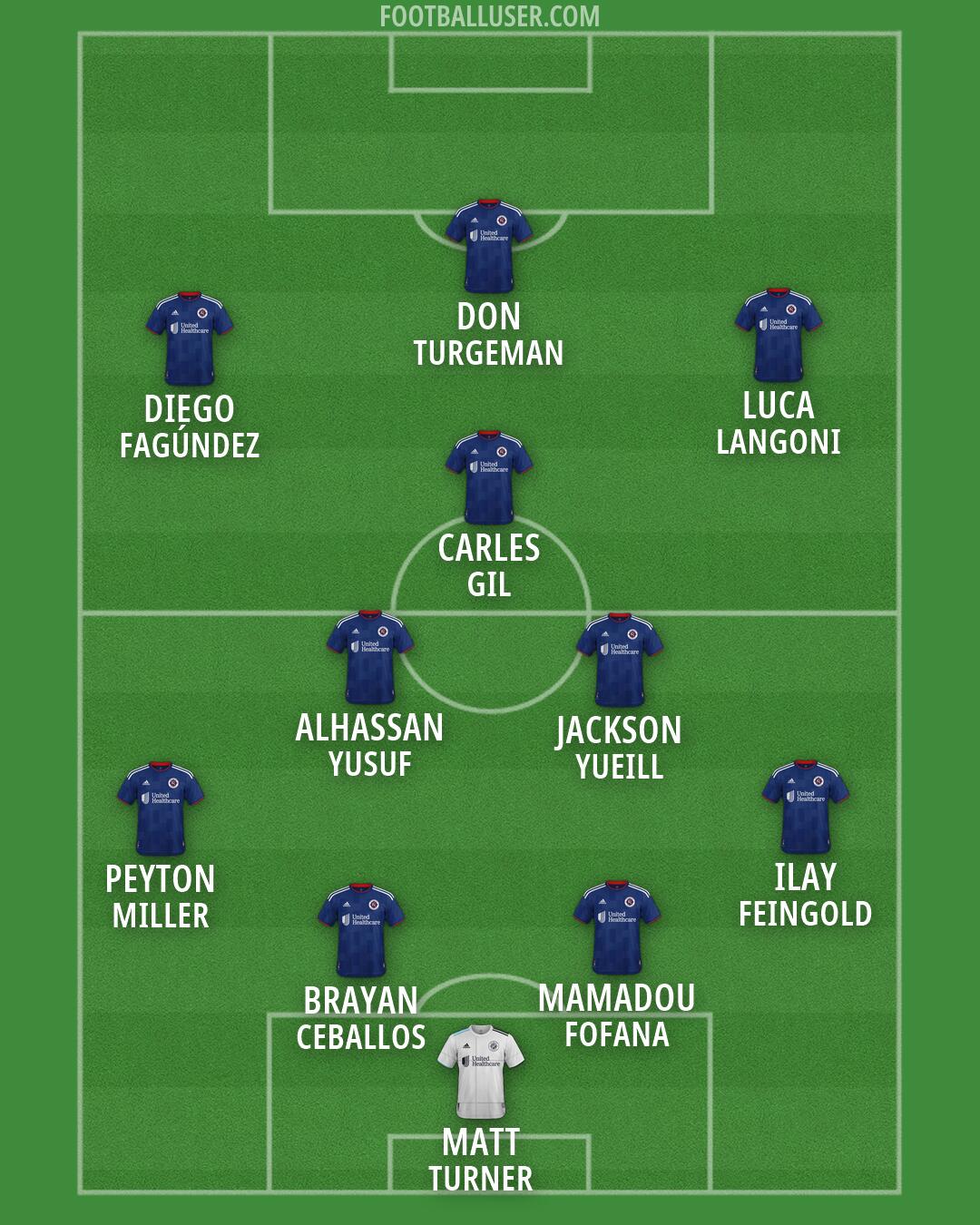 New England Formation 2026
