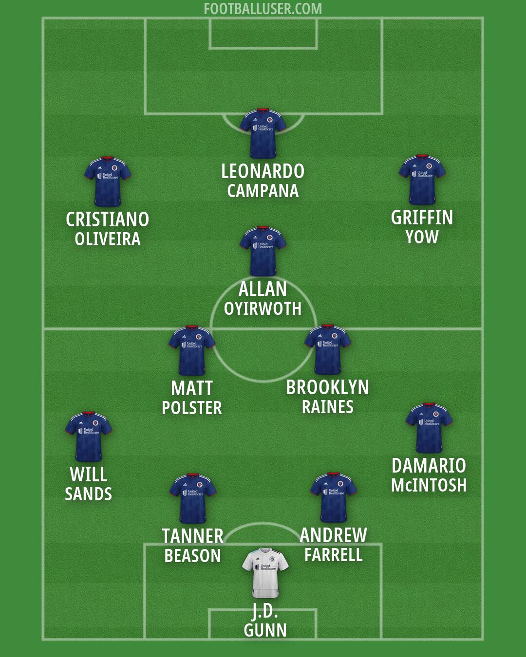 New England Formation 2026