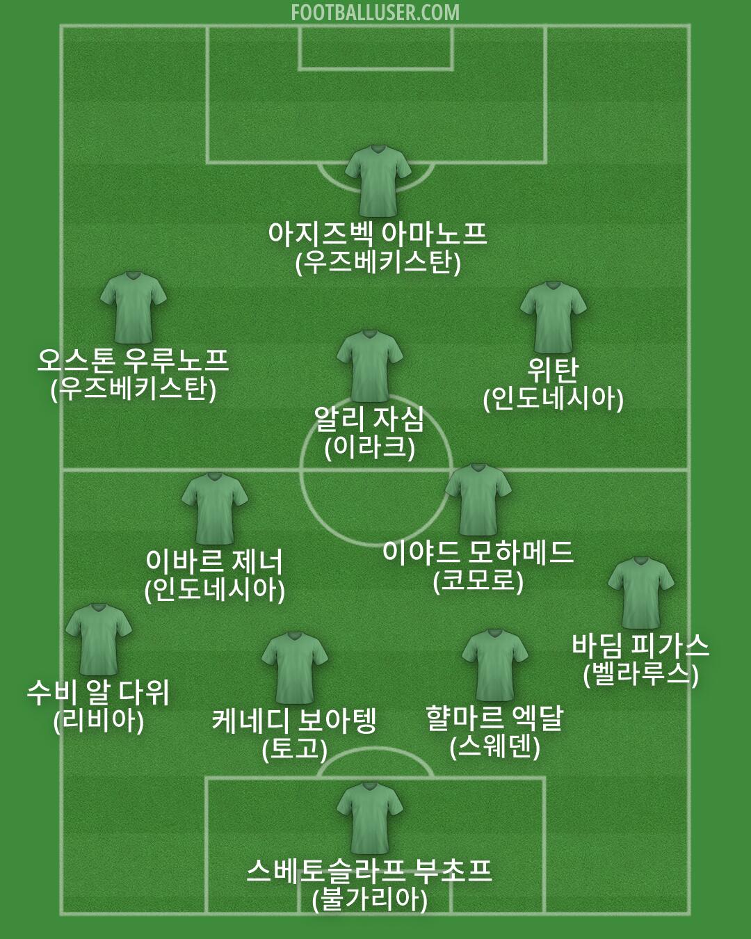 Custom Team Formation 2026
