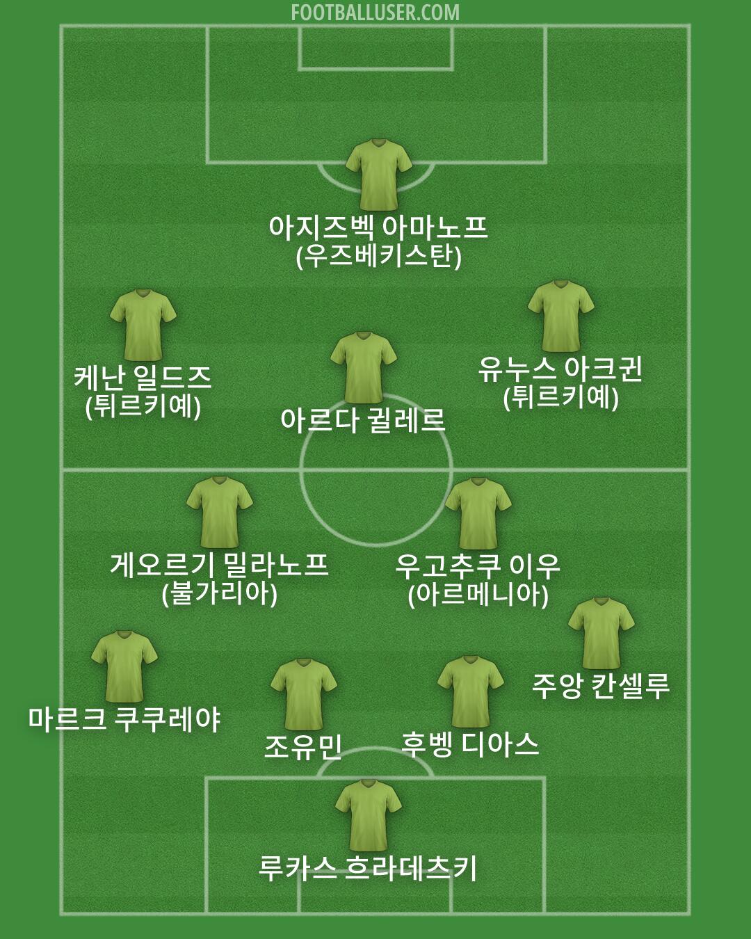 Custom Team Formation 2026