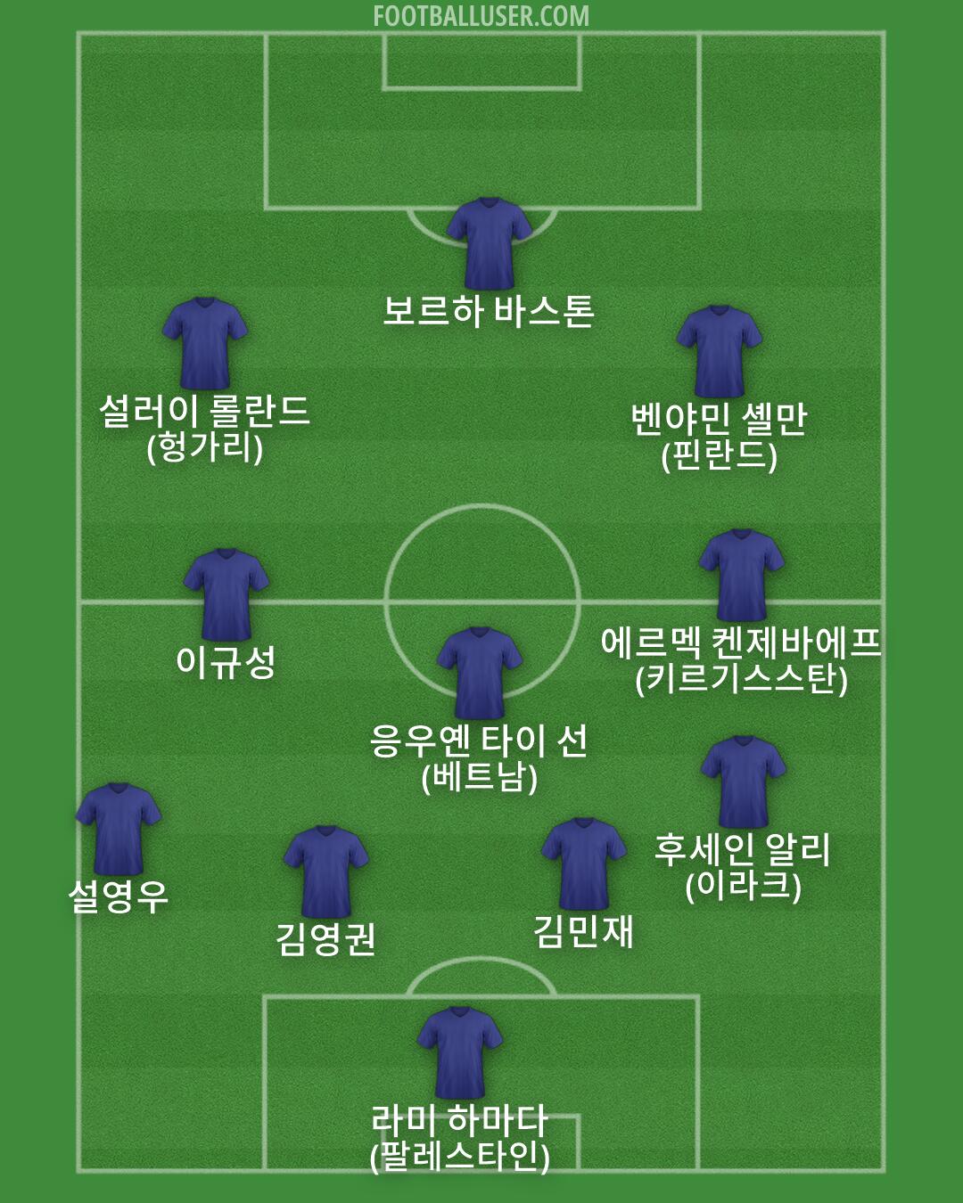 Custom Team Formation 2026