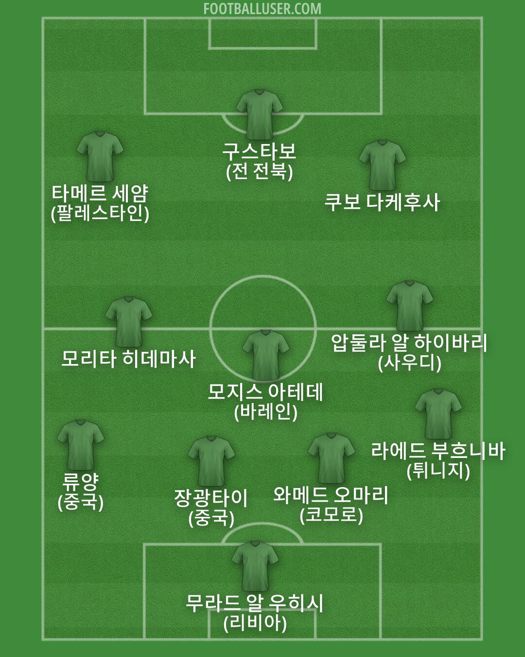 Custom Team Formation 2026