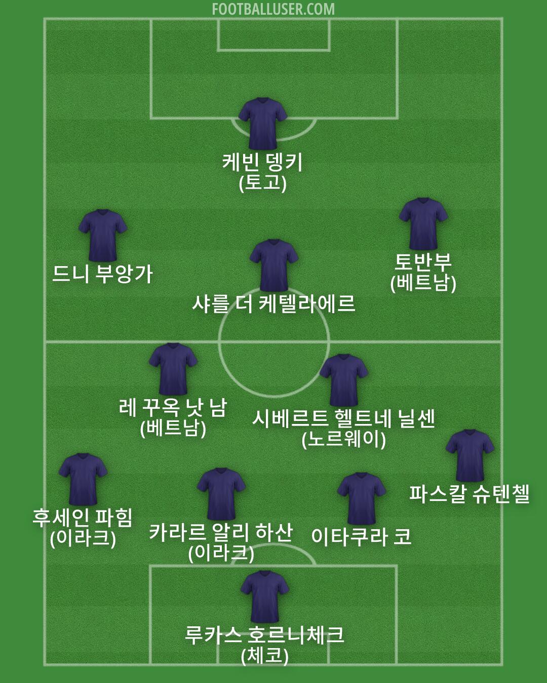 Custom Team Formation 2026