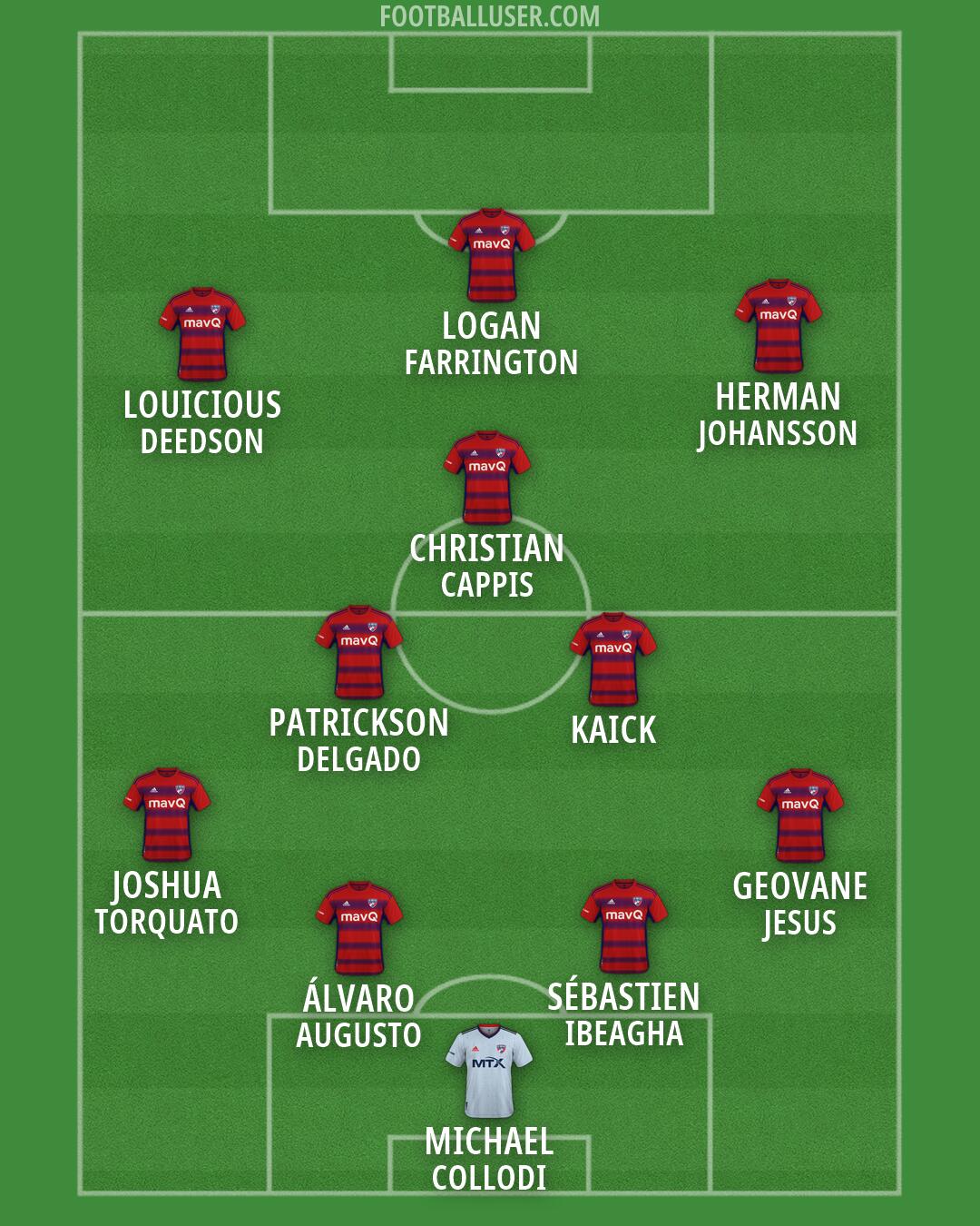 FC Dallas Formation 2026