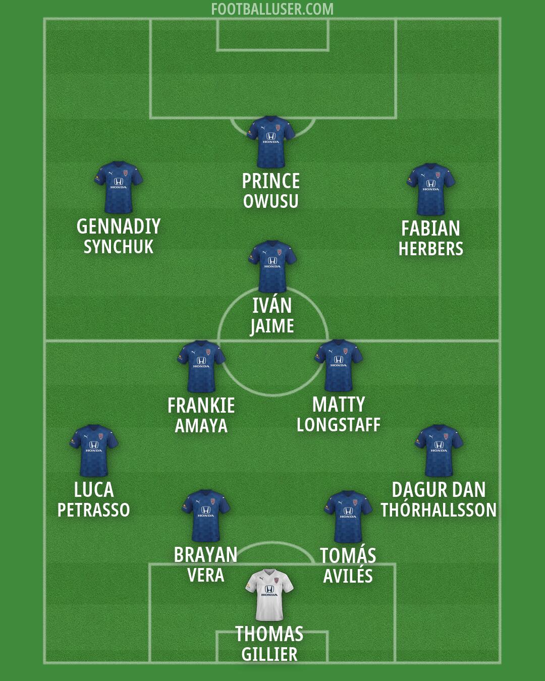 Indy Eleven Formation 2026