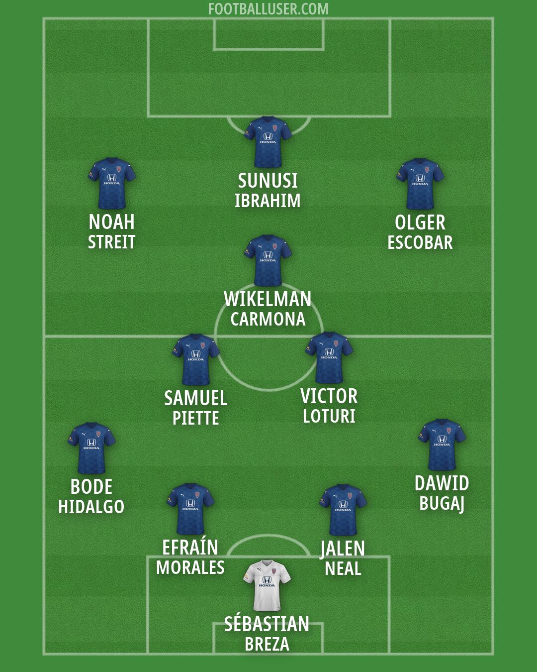 Indy Eleven Formation 2026