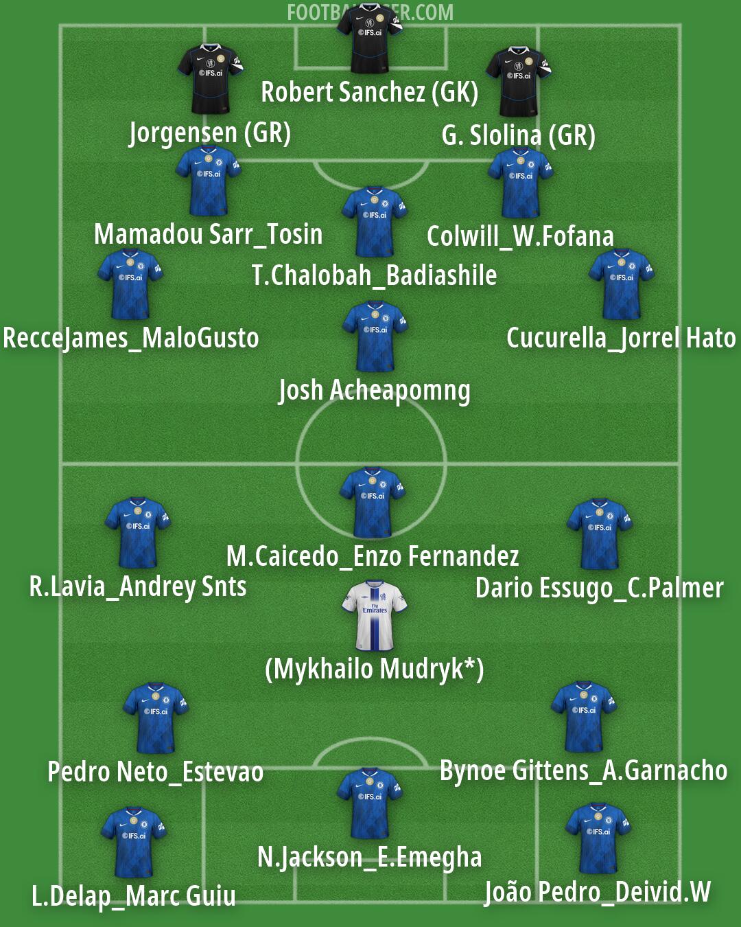 Chelsea Formation 2026