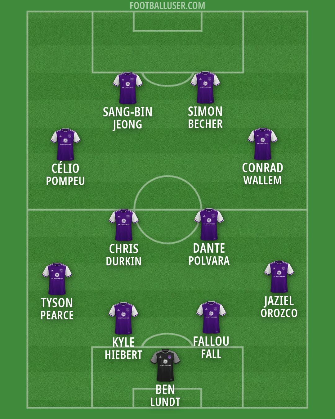 Louisville Formation 2026