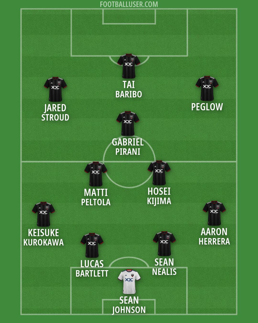D.C. United Formation 2026