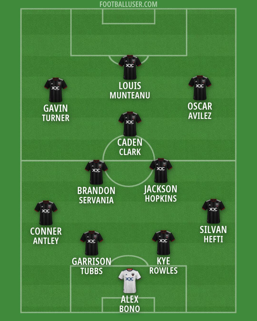 D.C. United Formation 2026