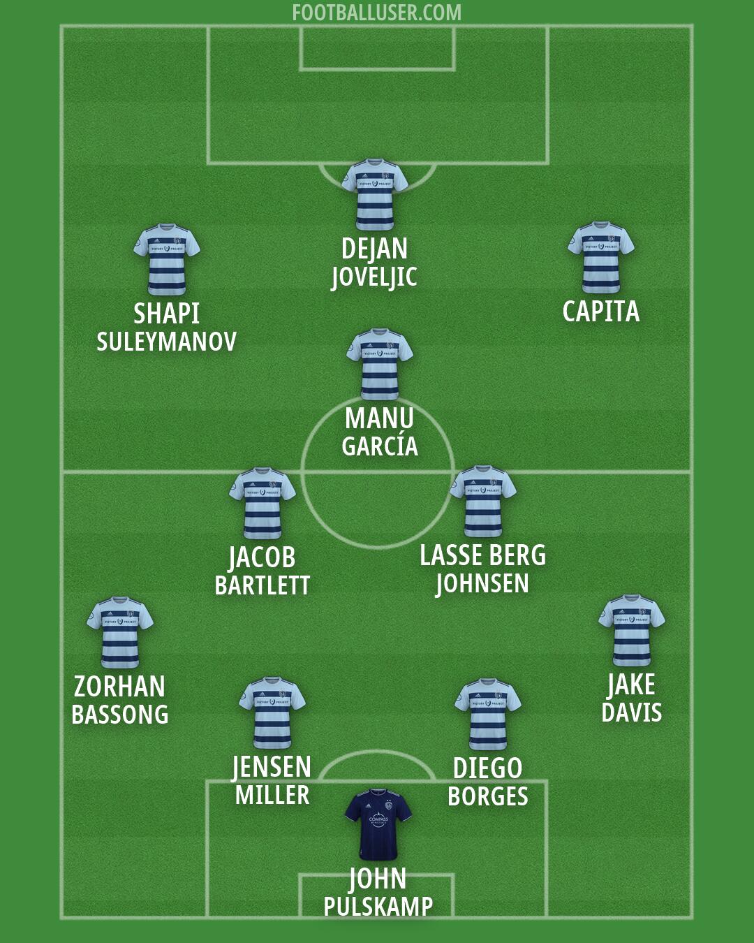 Sporting KC Formation 2026