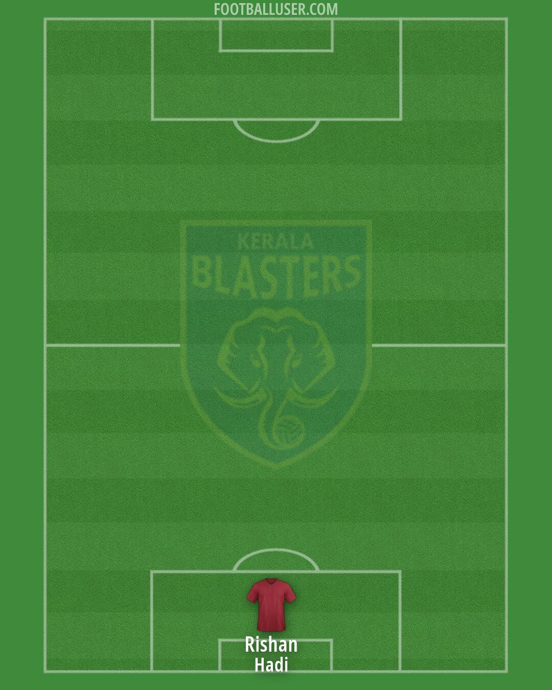 Kerala Blasters Formation 2026
