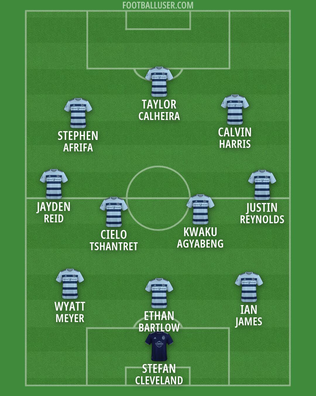 Sporting KC Formation 2026