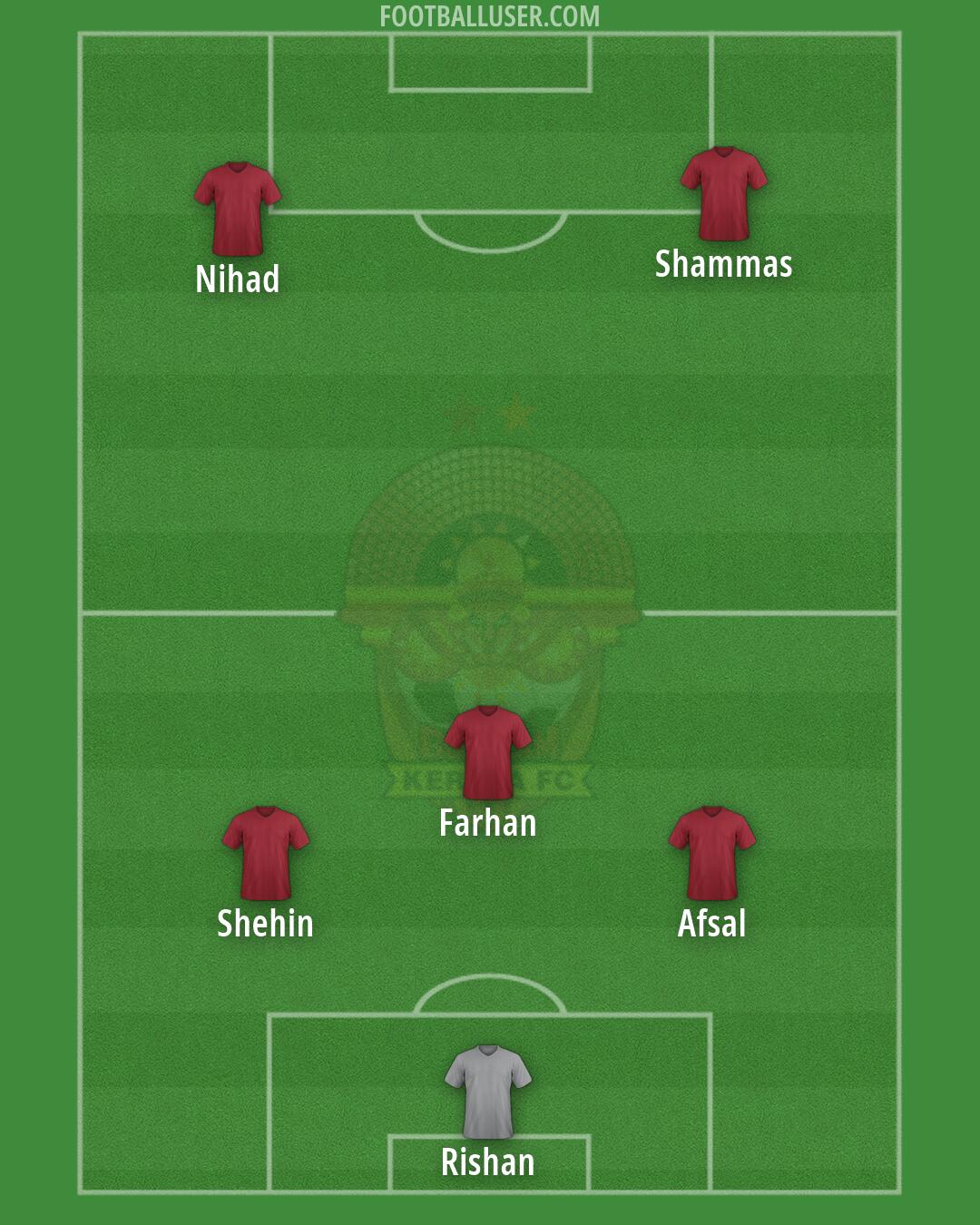 Kerala FC Formation 2026
