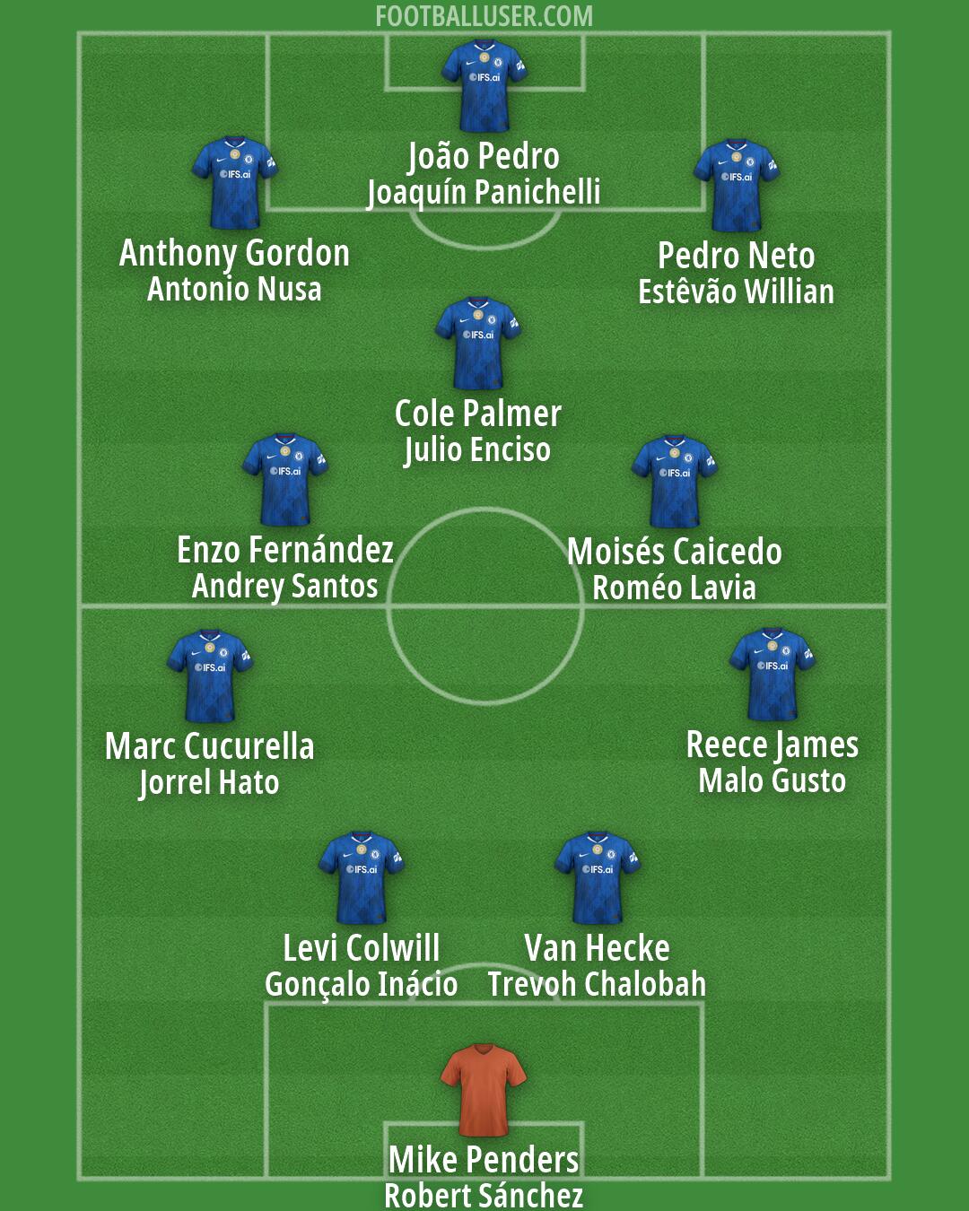 Chelsea Formation 2026