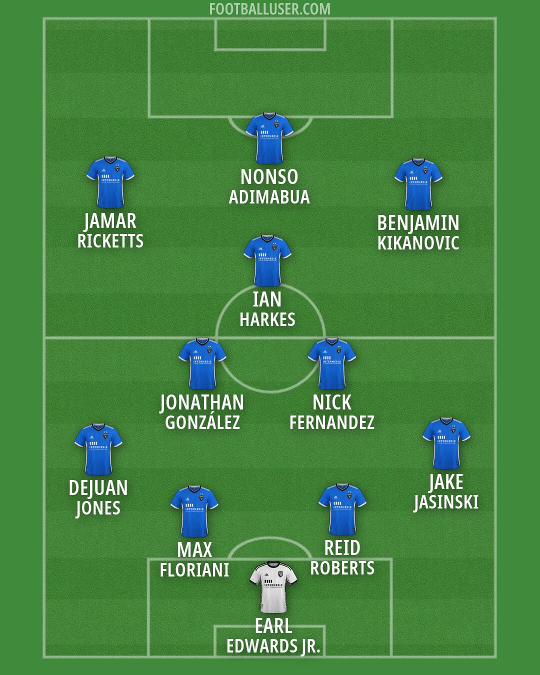 San Jose Formation 2026