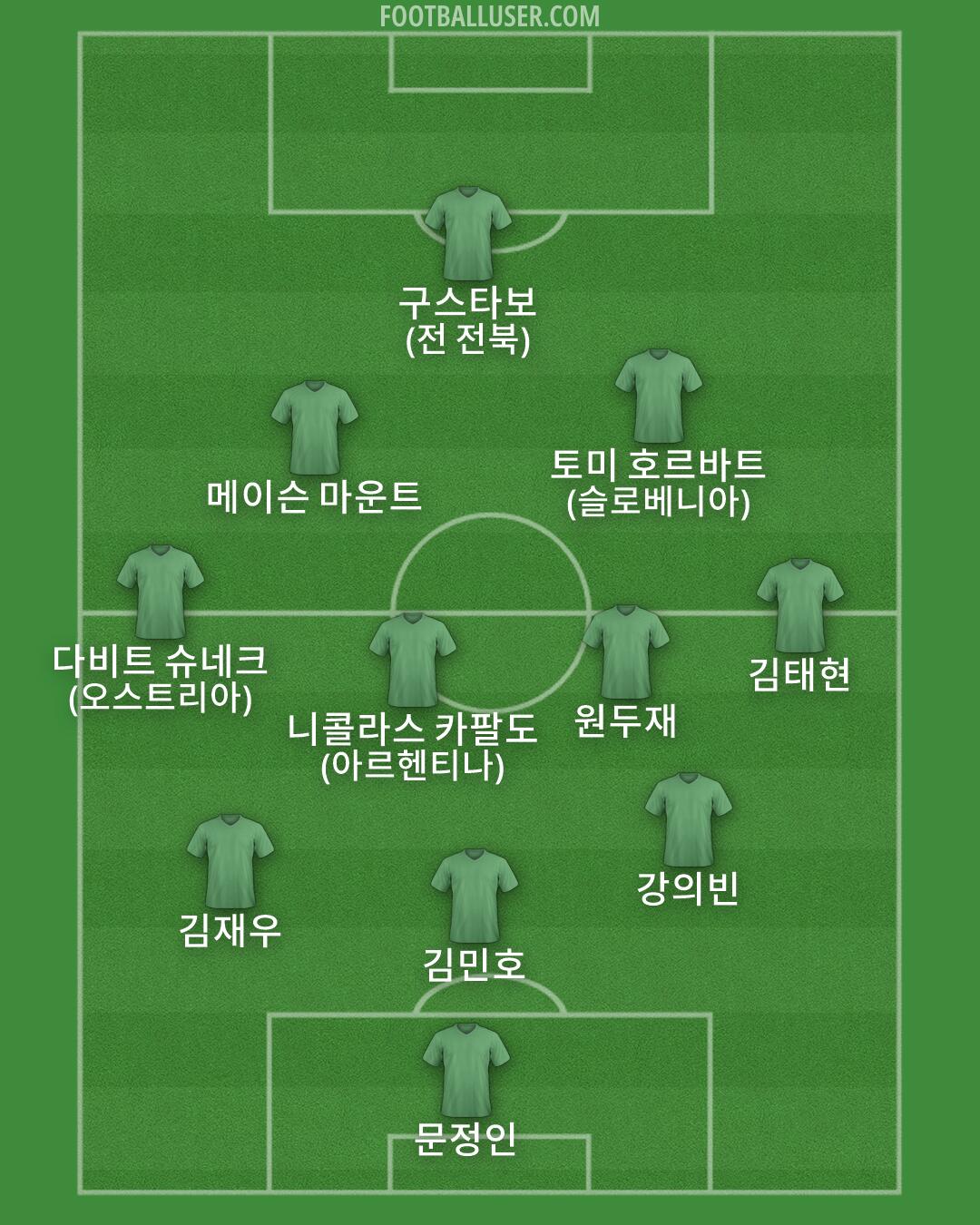 Custom Team Formation 2026