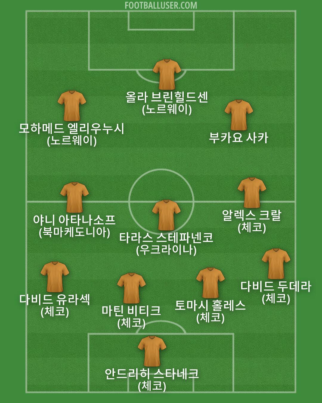 Custom Team Formation 2026