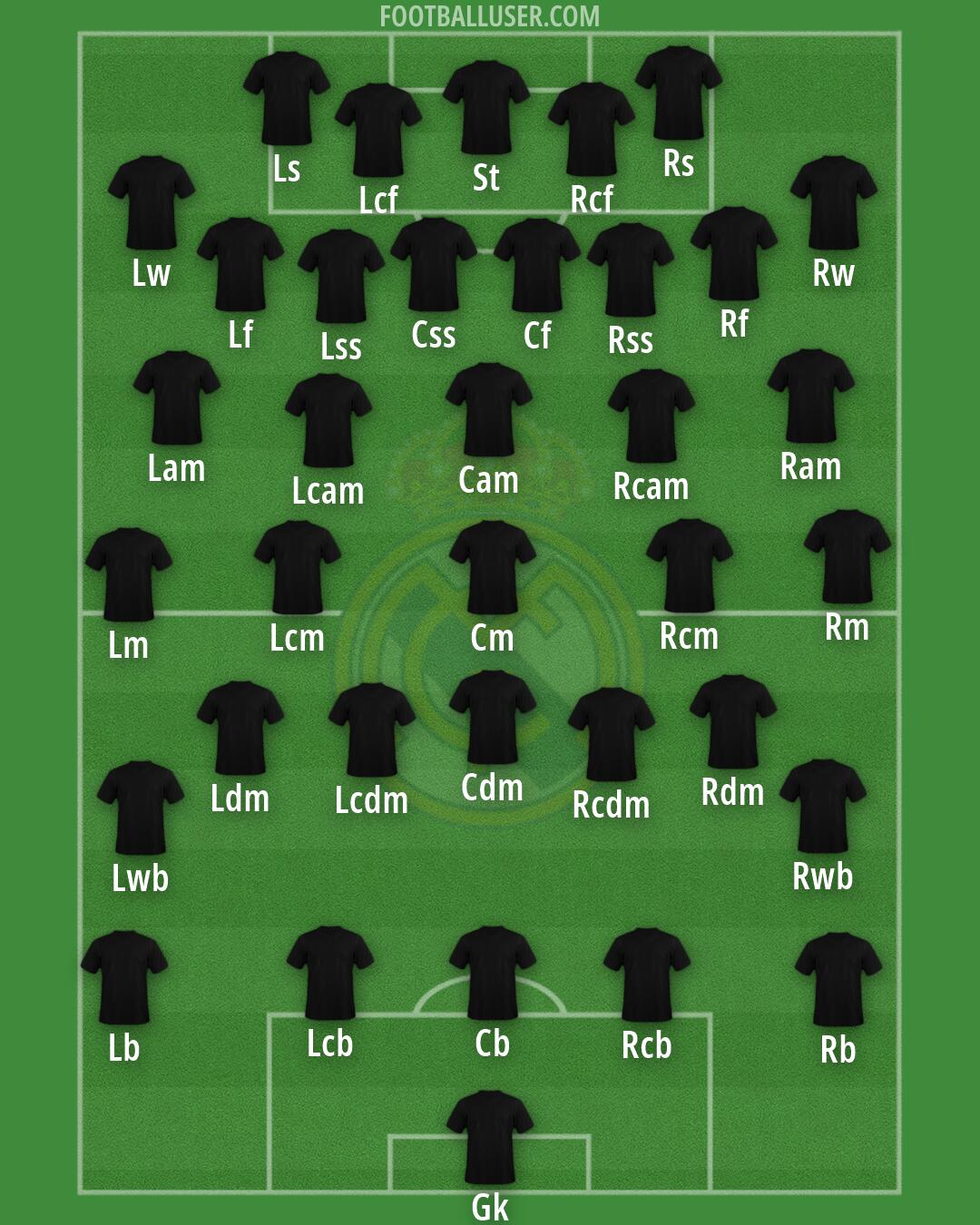 Real Madrid Formation 2026
