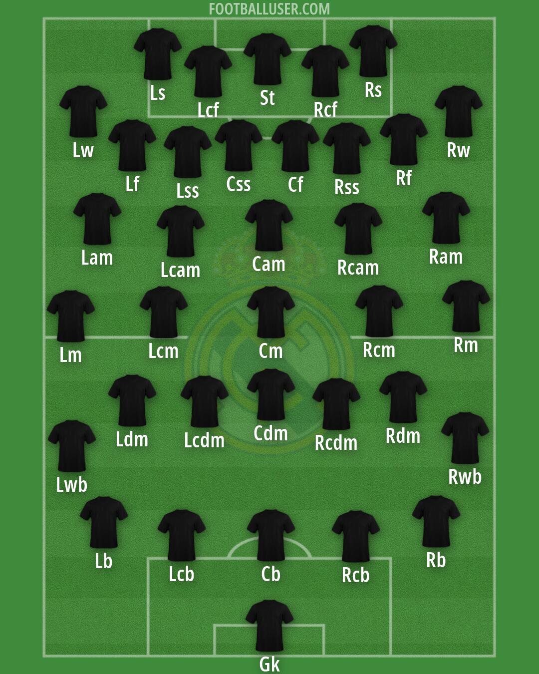 Real Madrid Formation 2026