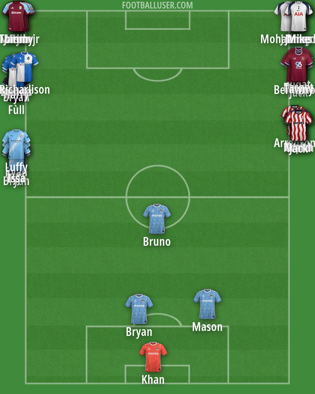 Custom Team Formation 2026