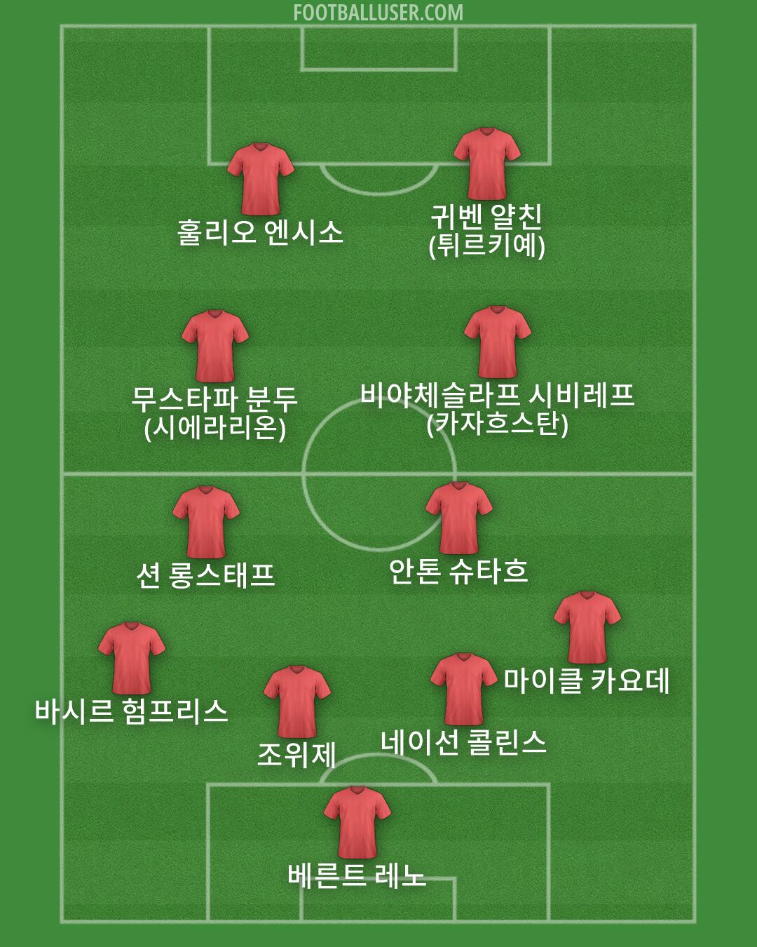 Custom Team Formation 2026