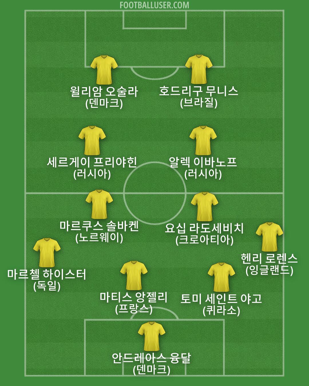 Custom Team Formation 2026