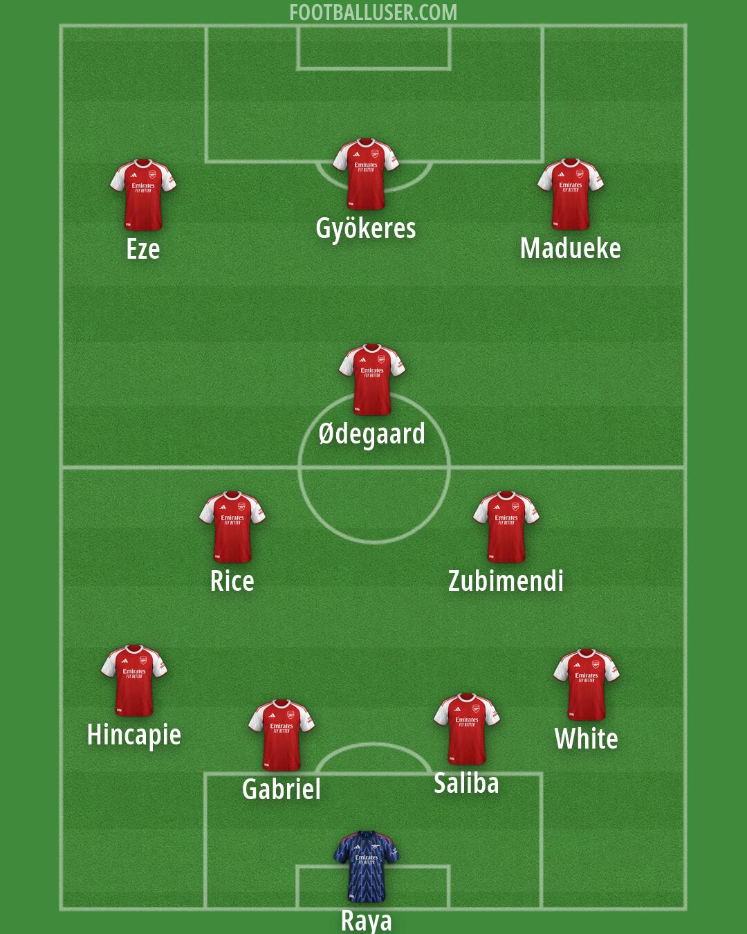 Arsenal Formation 2026