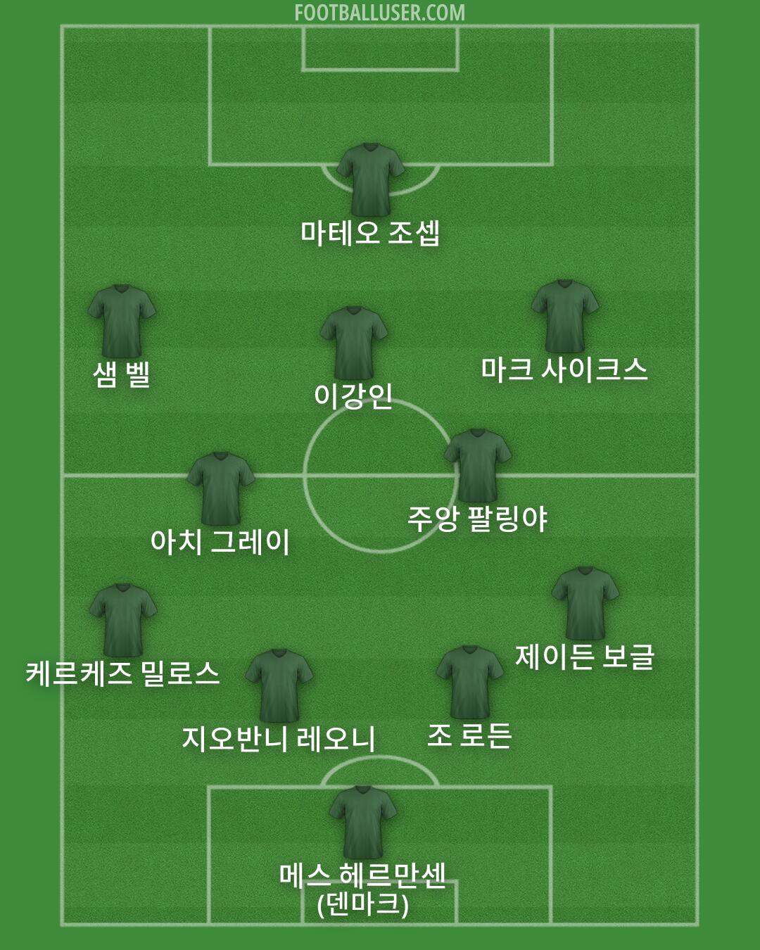 Custom Team Formation 2026