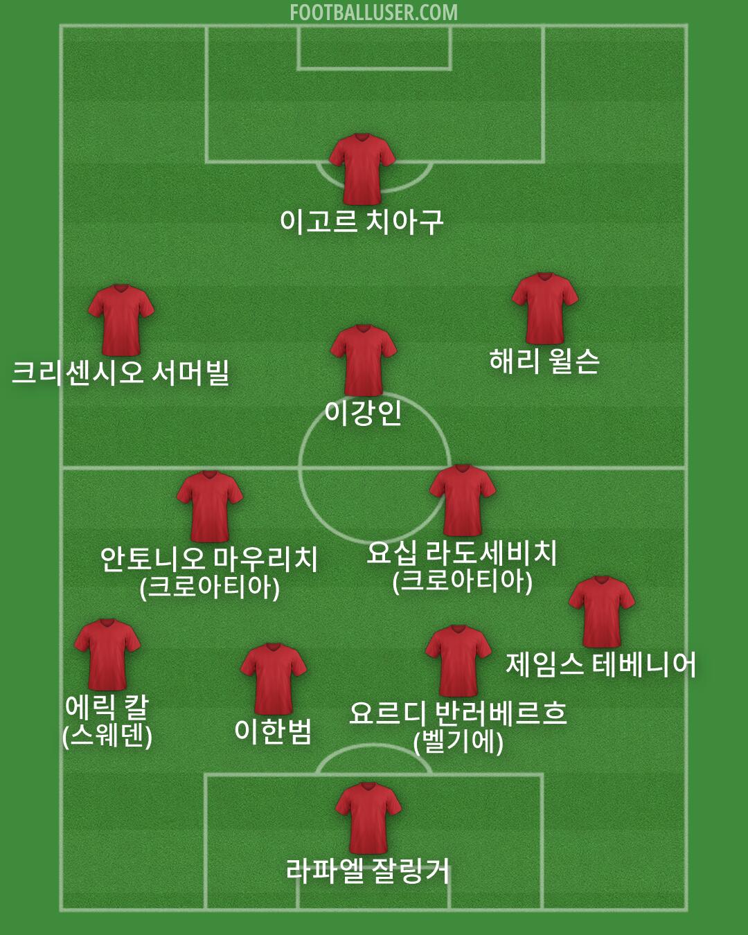 Custom Team Formation 2026