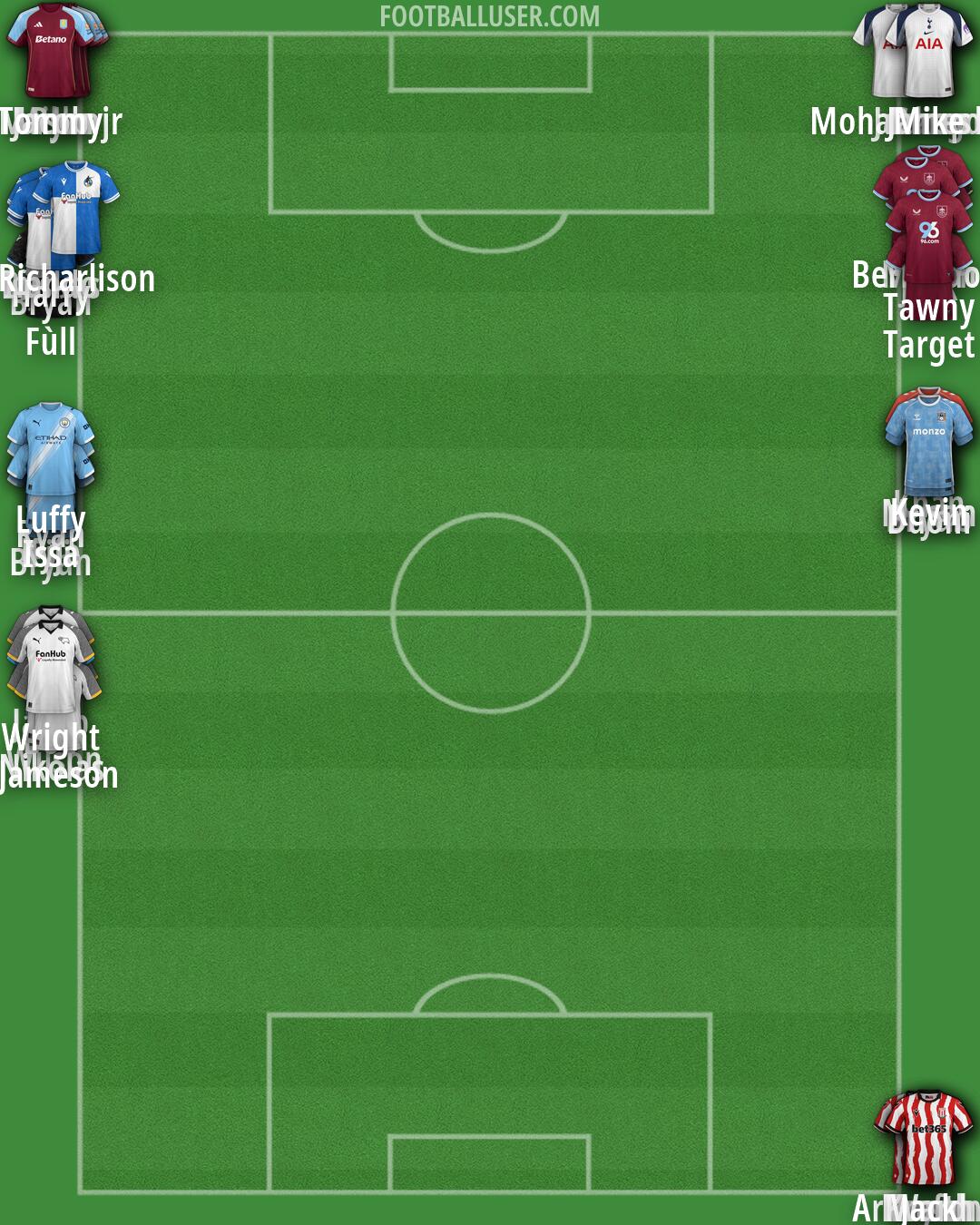 Custom Team Formation 2026