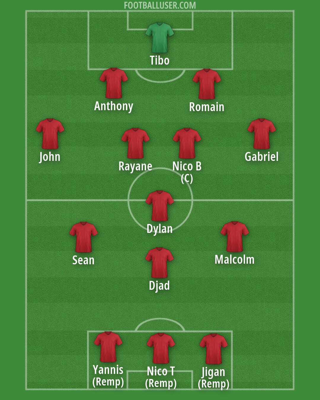 Albania Formation 2026