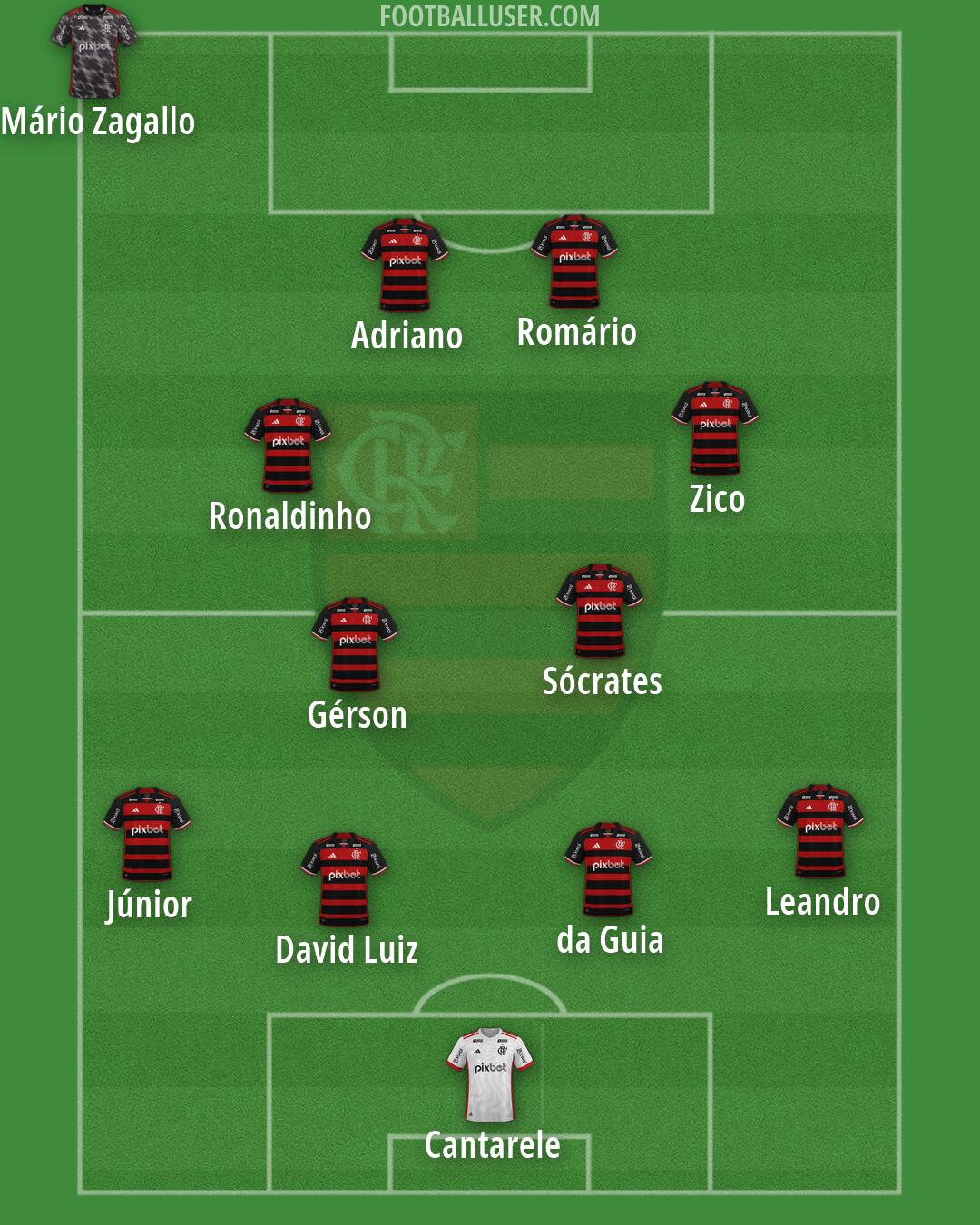 Flamengo Formation 2026