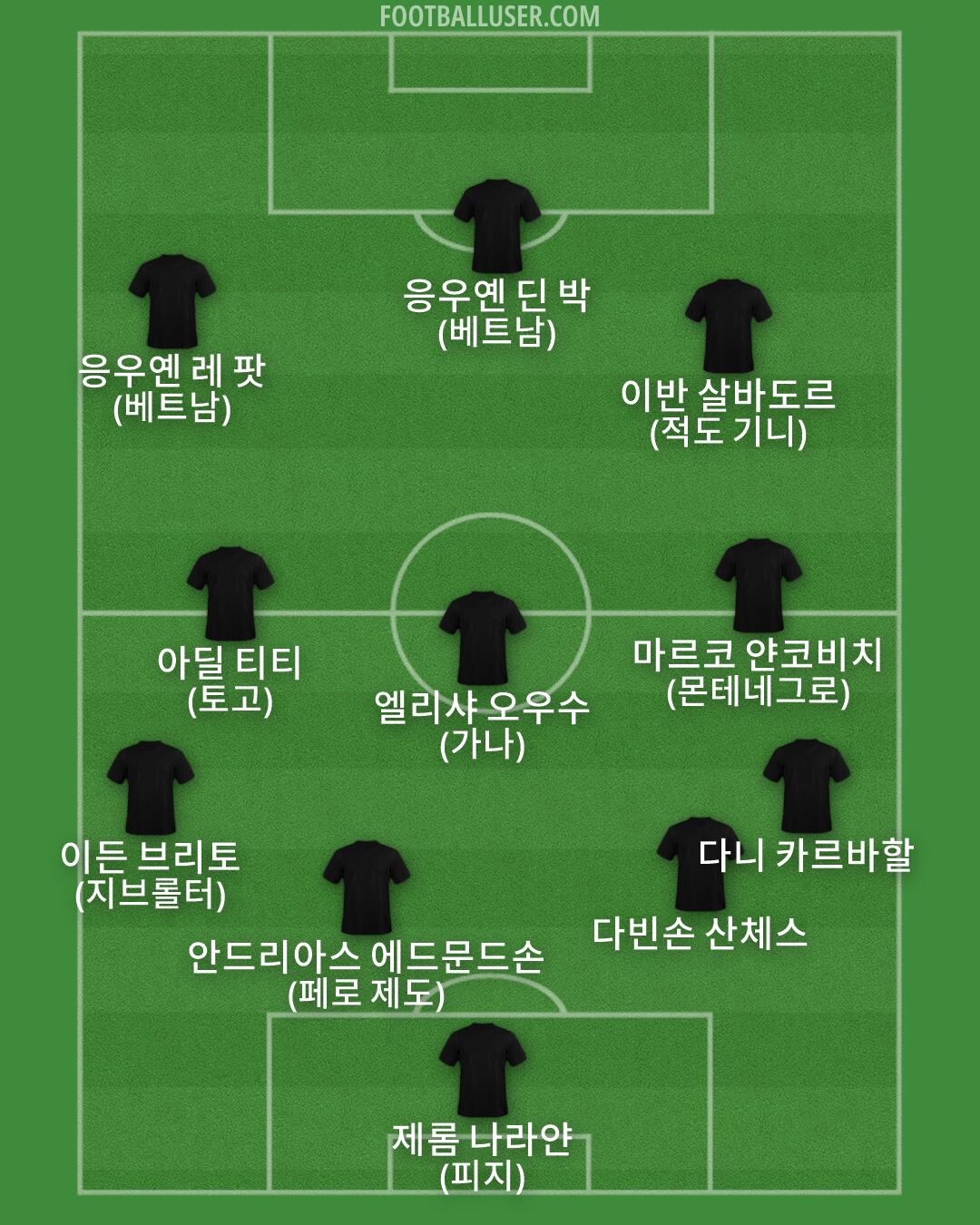 Custom Team Formation 2026