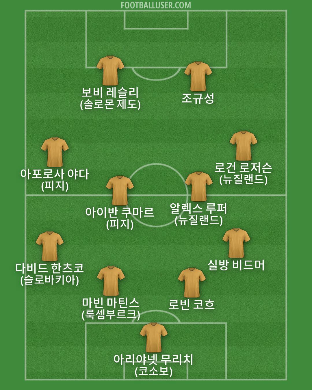 Custom Team Formation 2026