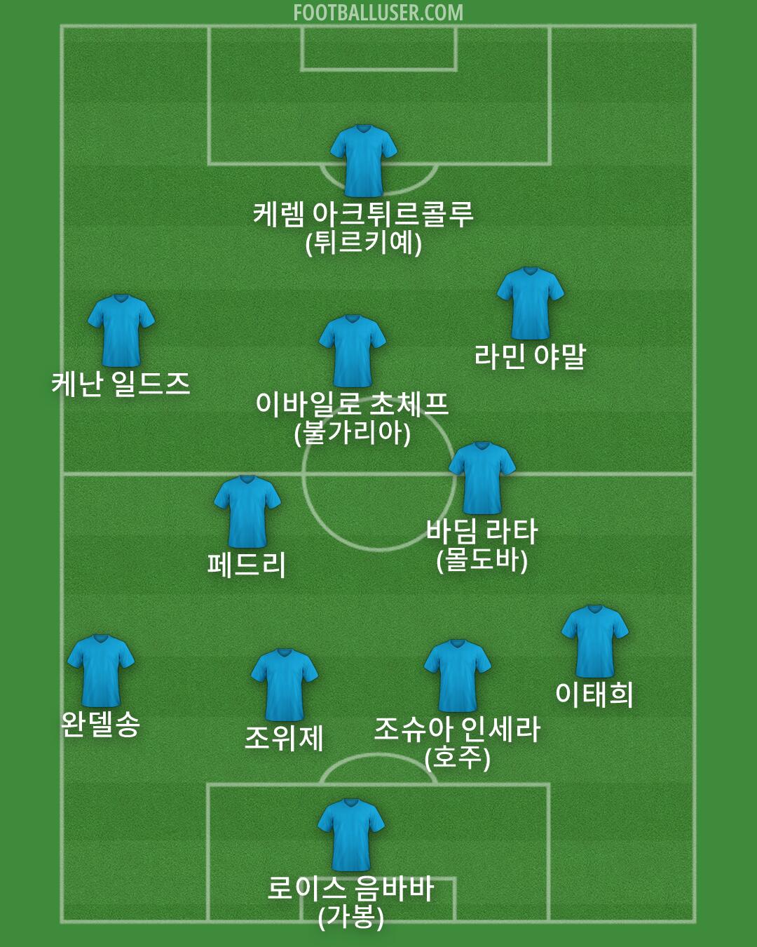 Custom Team Formation 2026
