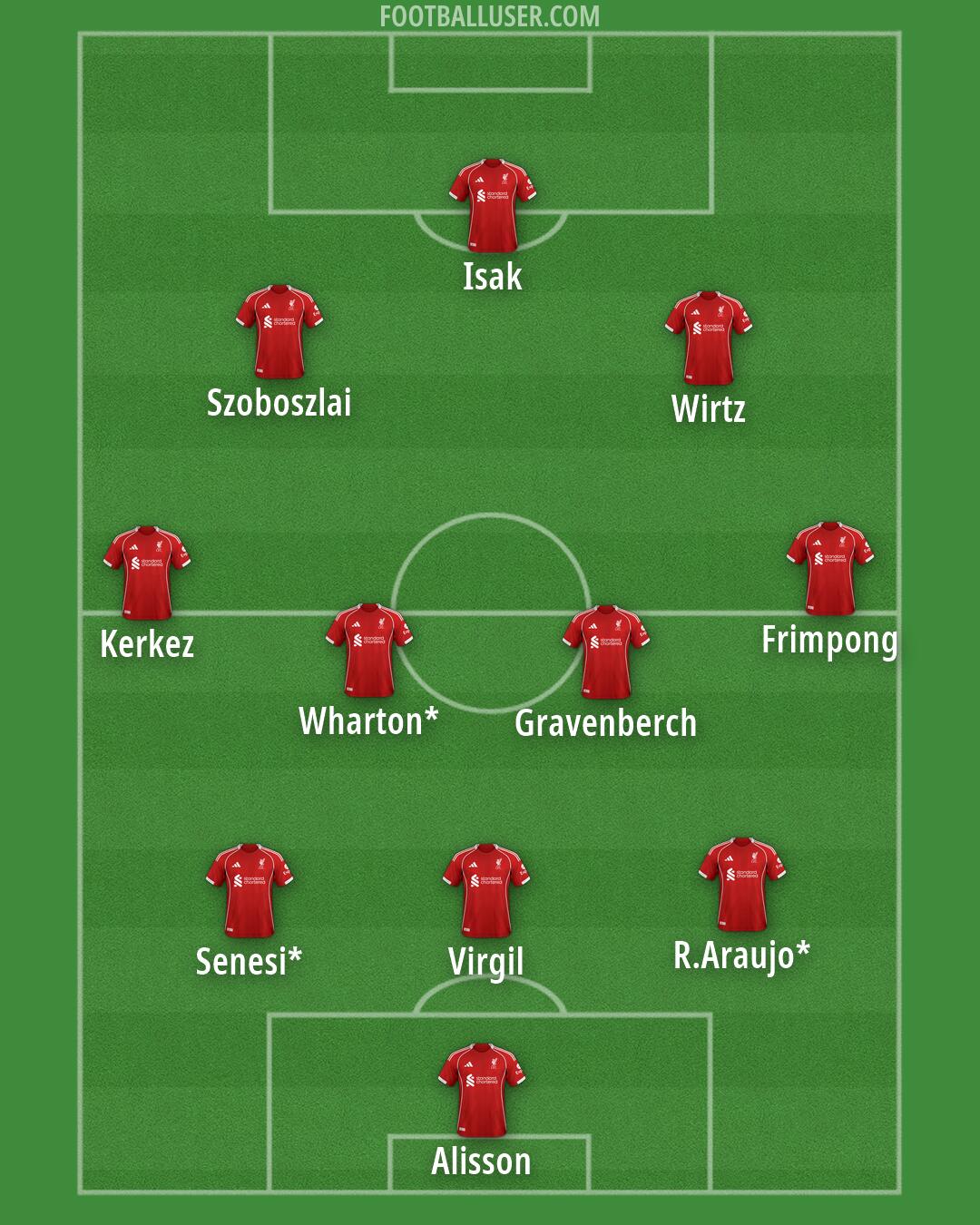 Liverpool Formation 2026