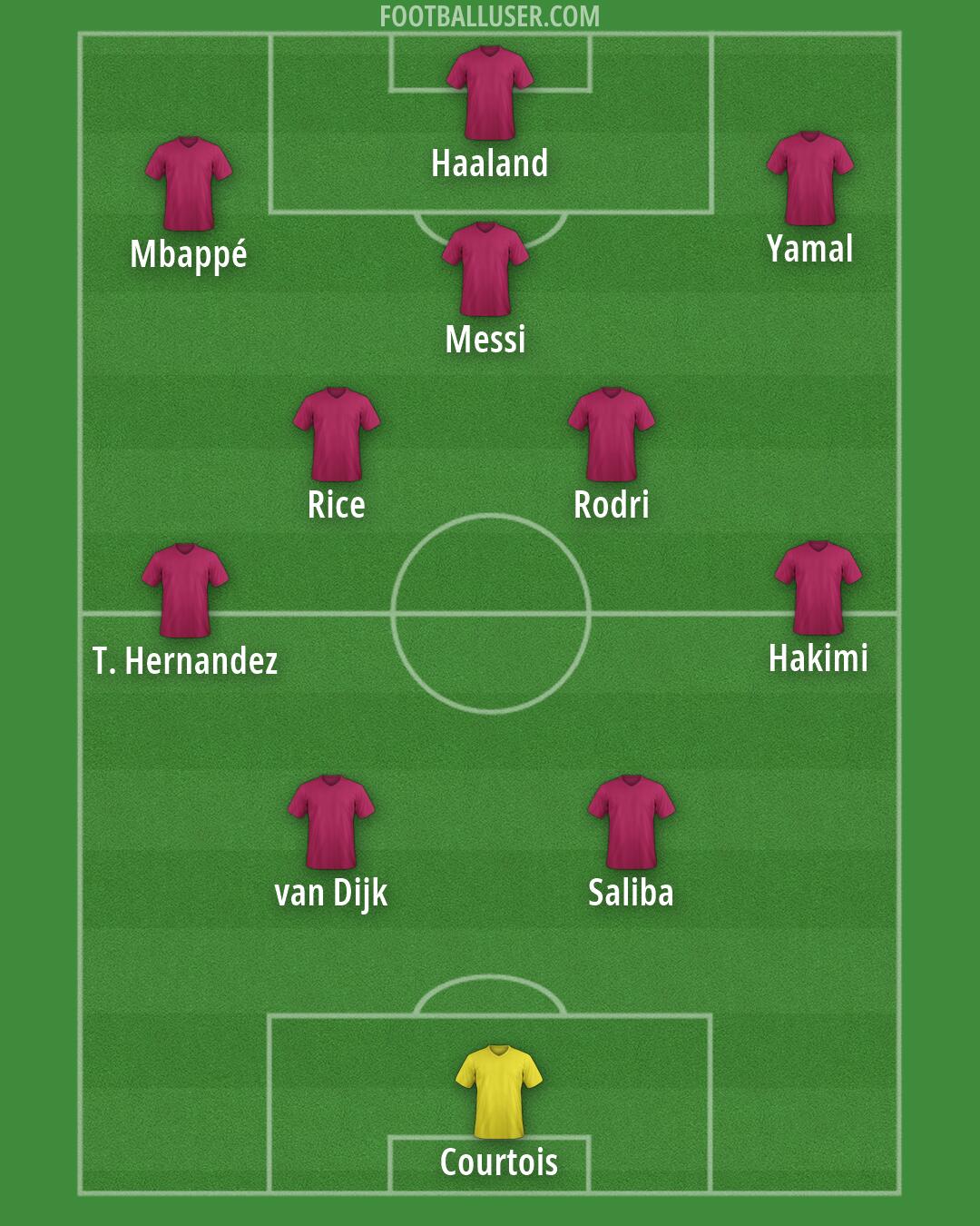 Custom Team Formation 2026
