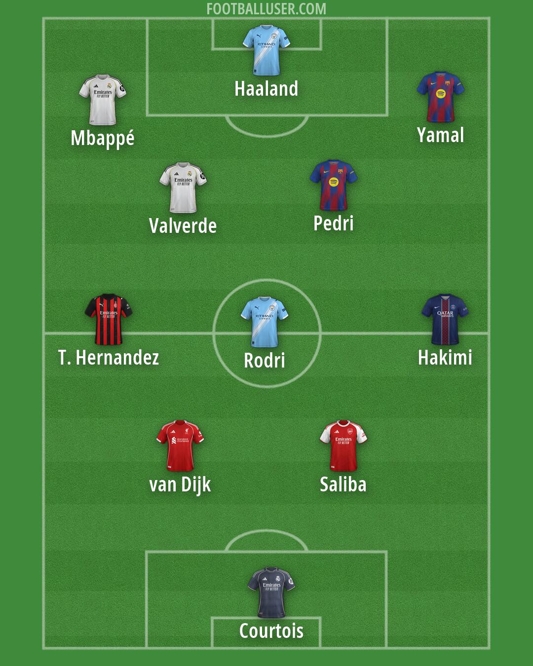 Custom Team Formation 2026