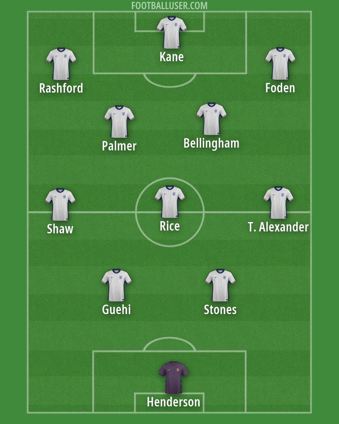England Formation 2026