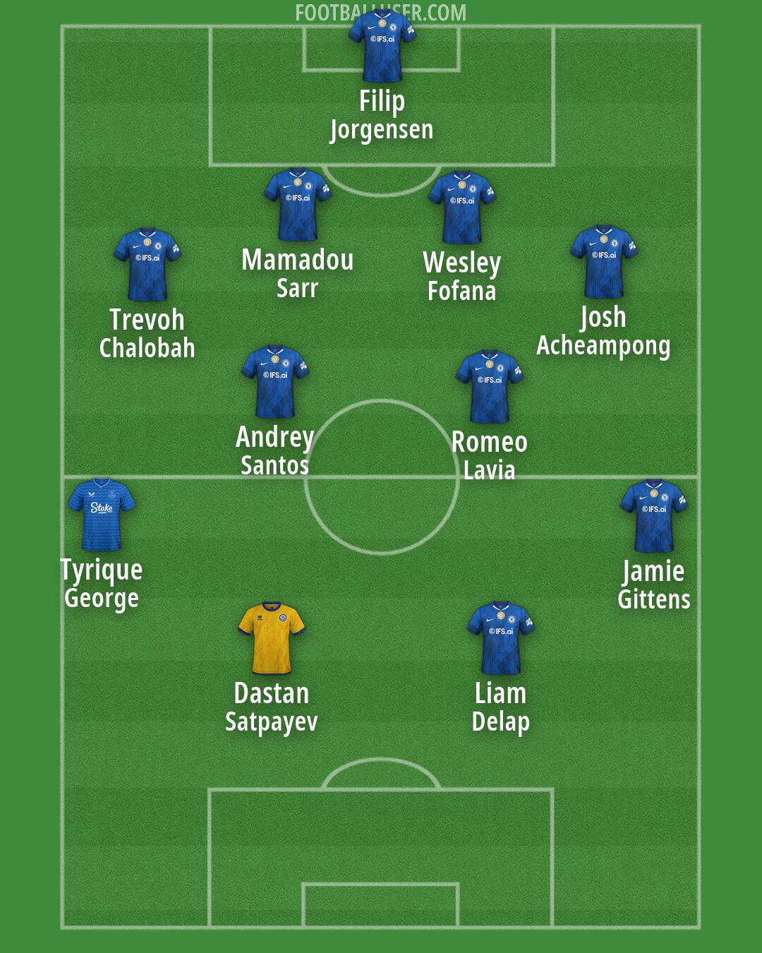 Custom Team Formation 2026