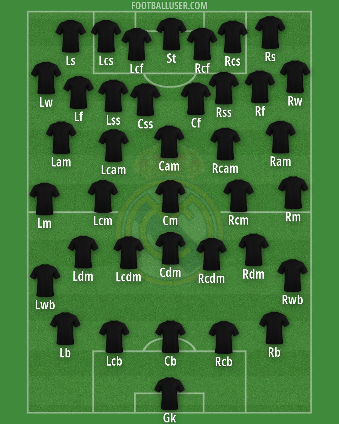 Real Madrid Formation 2026
