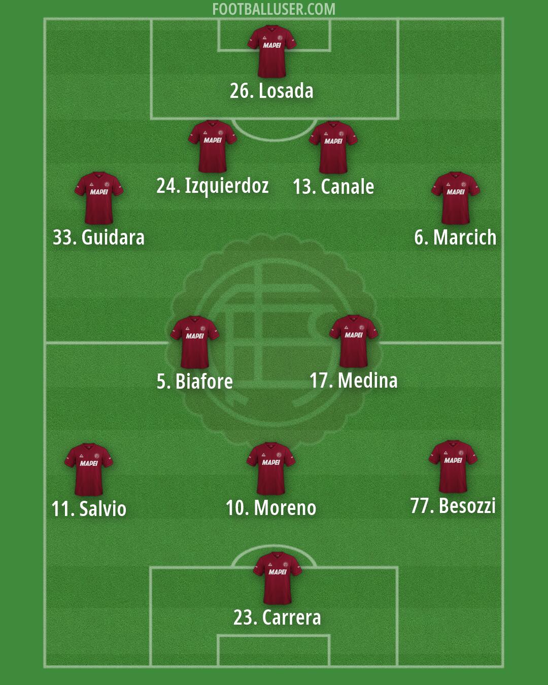 Lanús Formation 2026