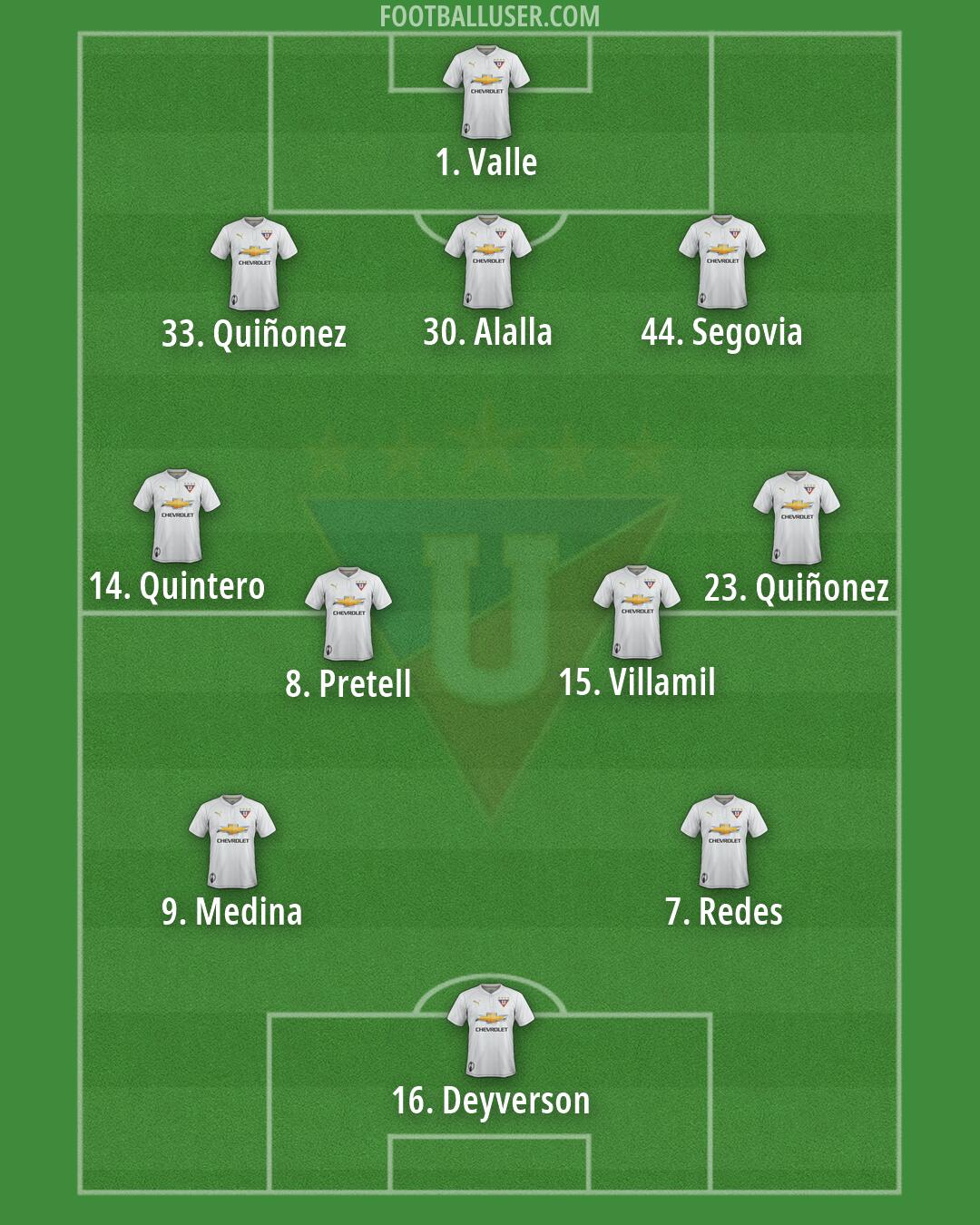 Liga de Quito Formation 2026