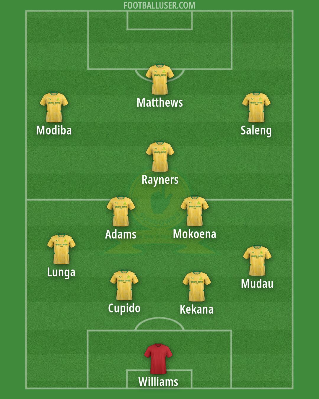 Sundowns Formation 2026