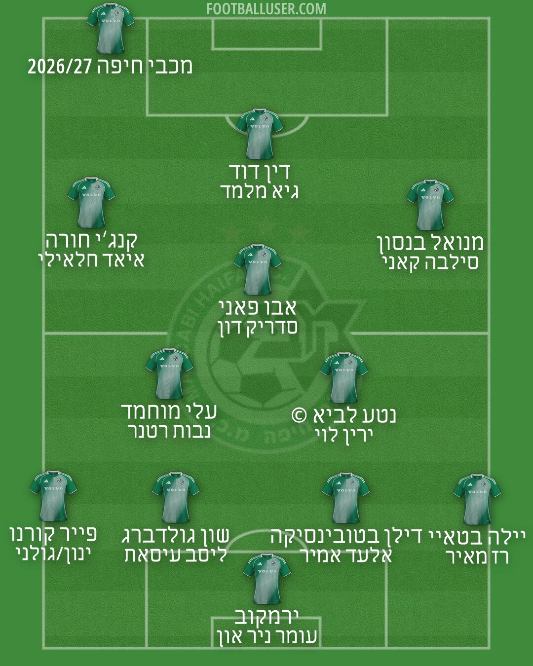 Maccabi Haifa Formation 2026