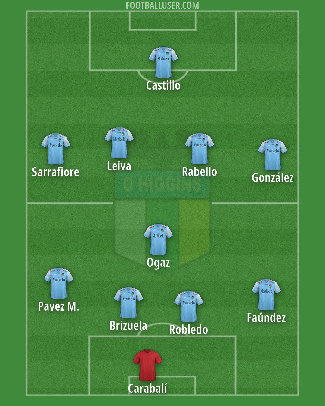 O'Higgins Formation 2026
