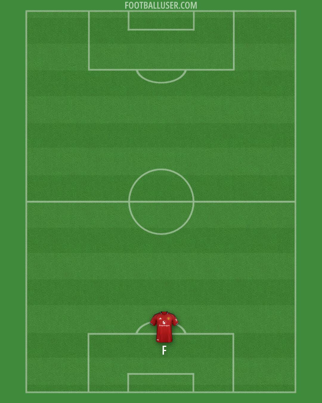 Man Utd Formation 2026