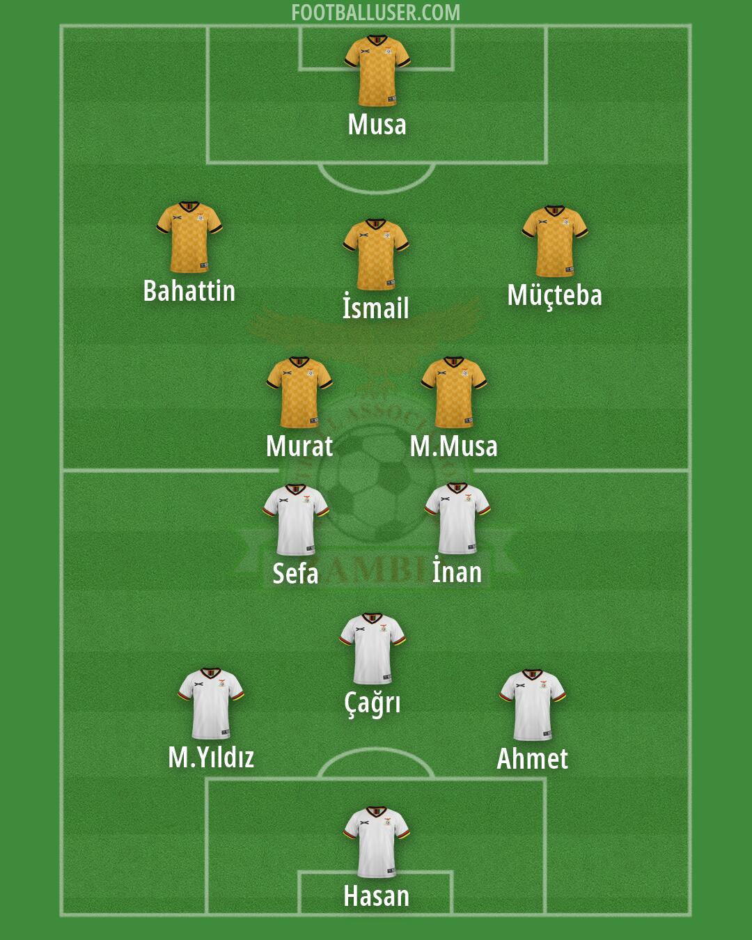 Zambia Formation 2026