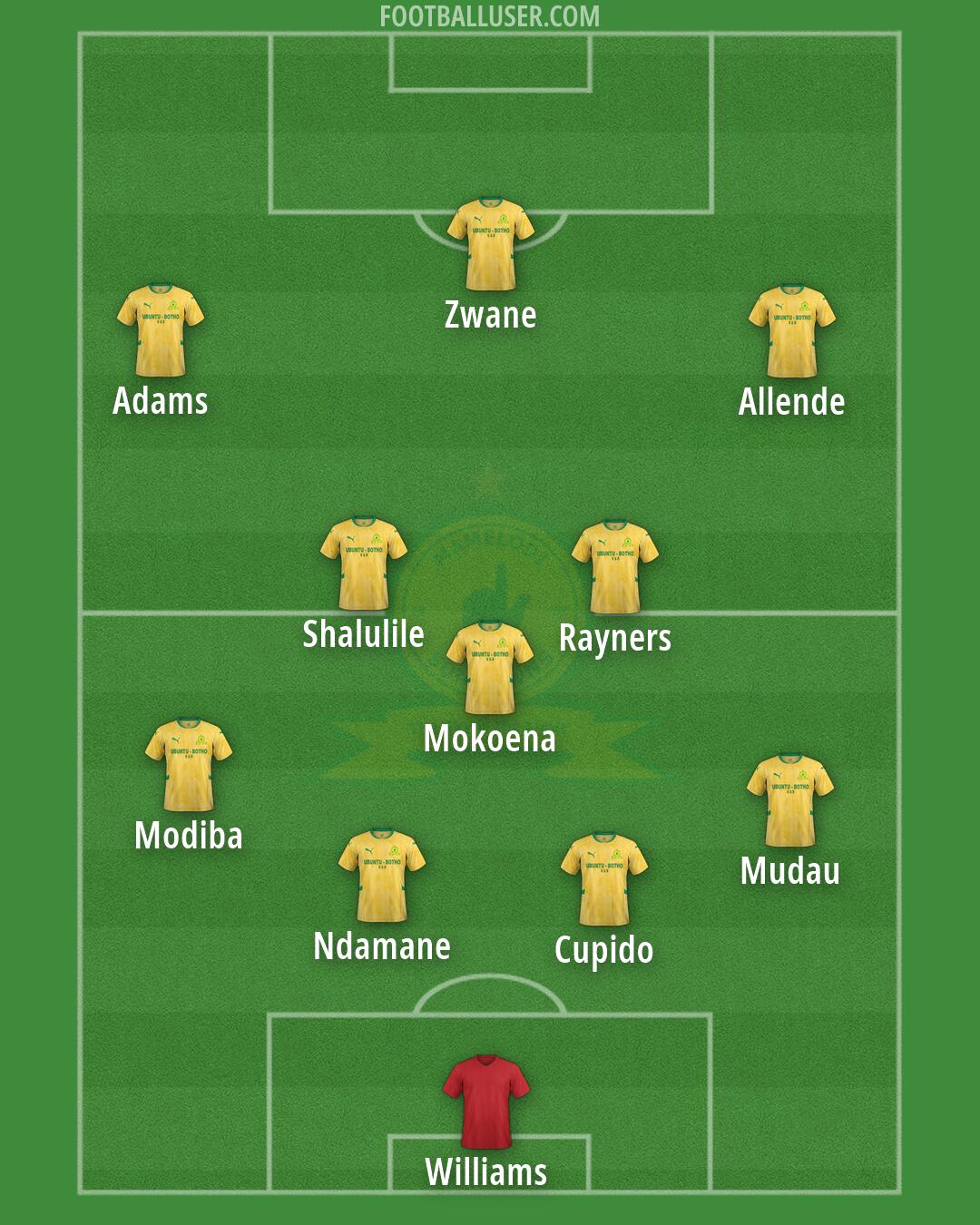 Sundowns Formation 2026